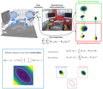 Level Set-Based Camera Pose Estimation From Multiple 2D/3D Ellipse-Ellipsoid Correspondences