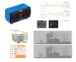 Color Fusion and Super-Resolution for Time-of-Flight Cameras